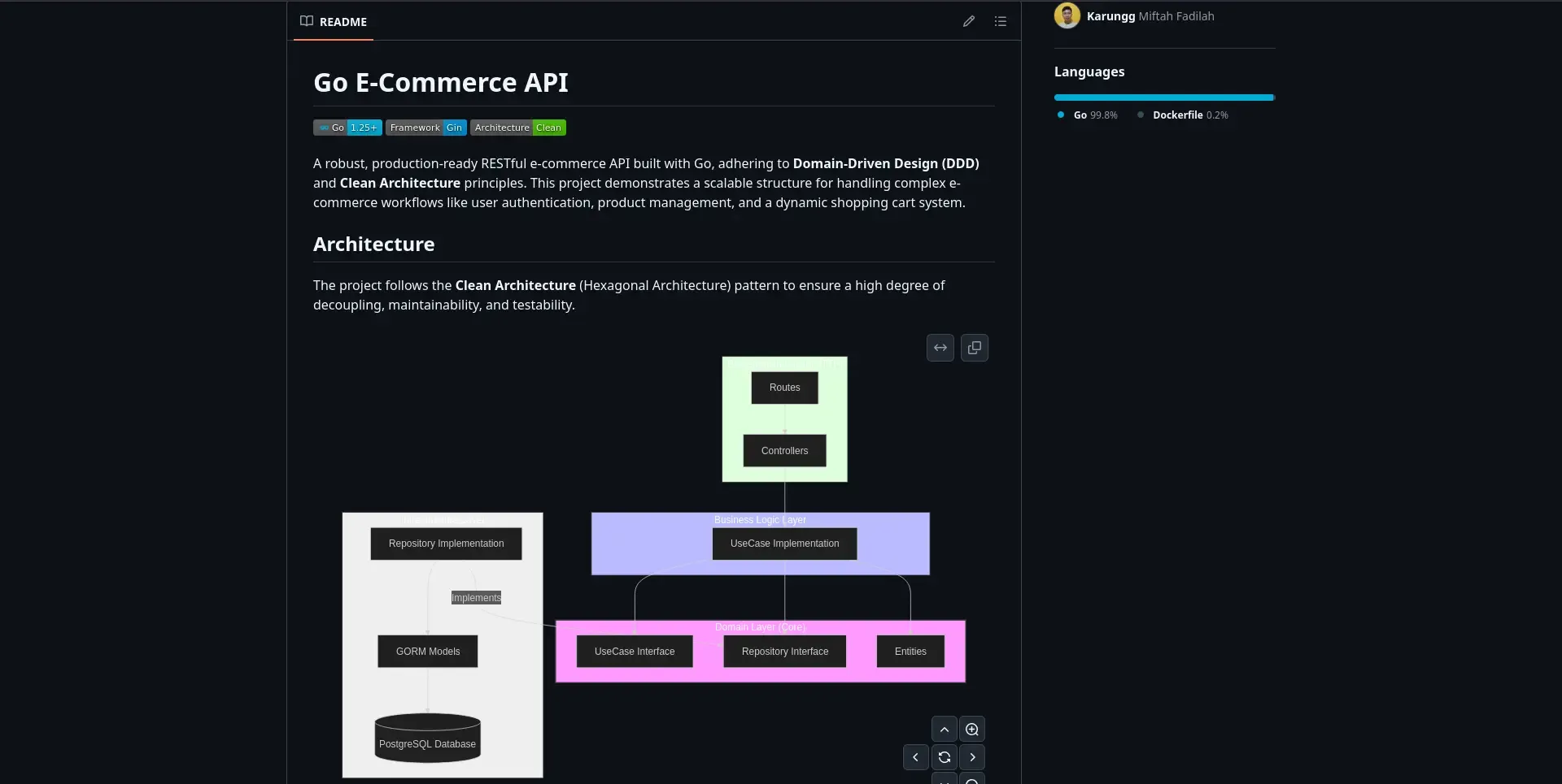 Go E-Commerce API client screenshot